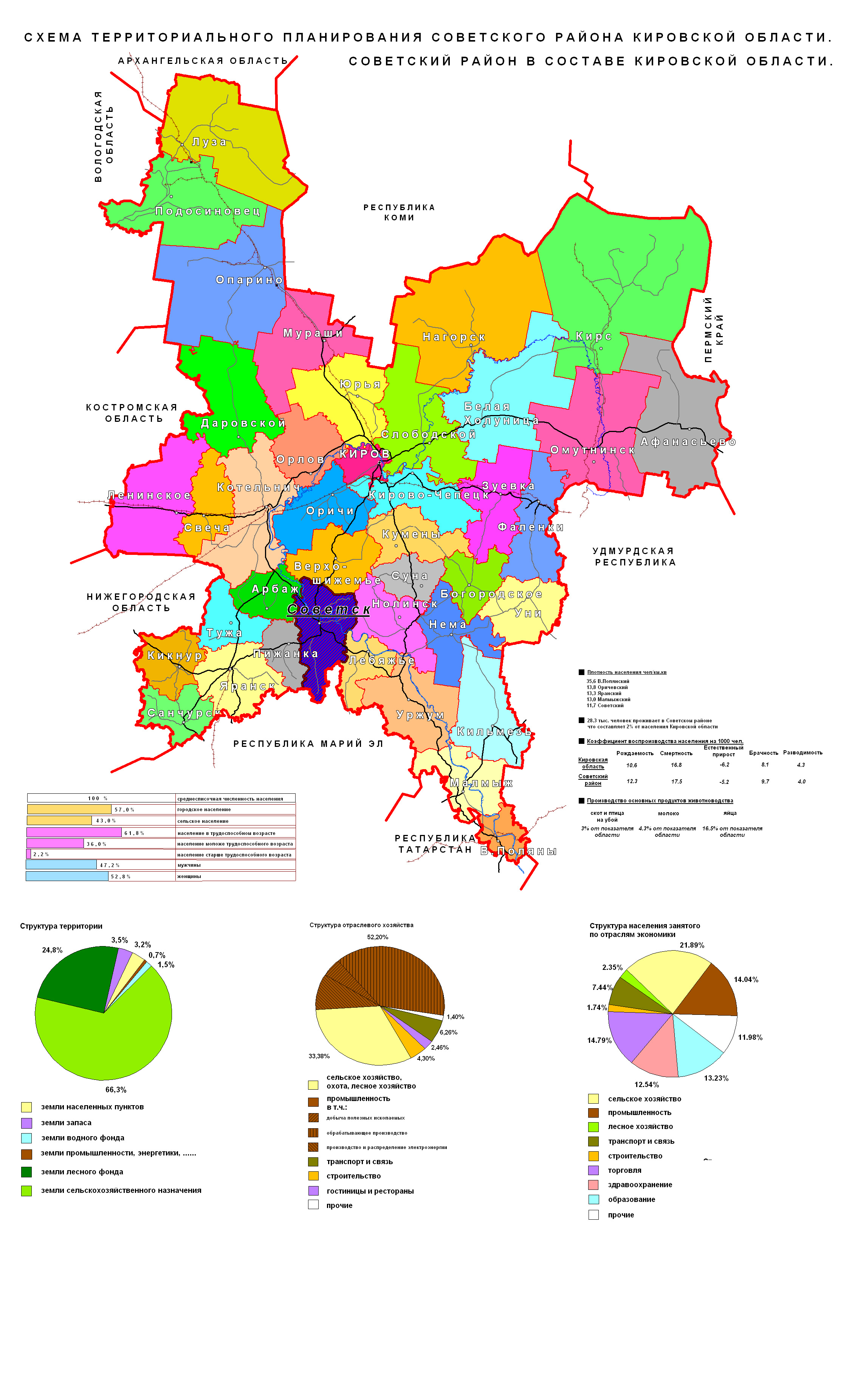 Районы кировской обл